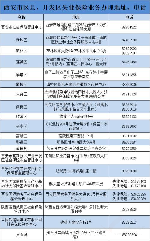 西安市2020年度失業(yè)保險(xiǎn)穩(wěn)崗返還申請指南