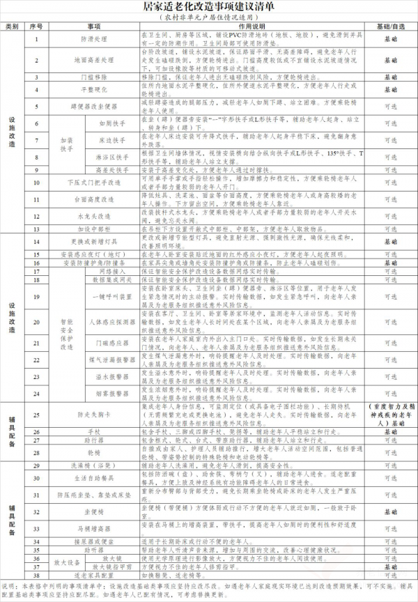 居家適老化改造來了，惠及3萬戶江蘇困難老年人家庭！