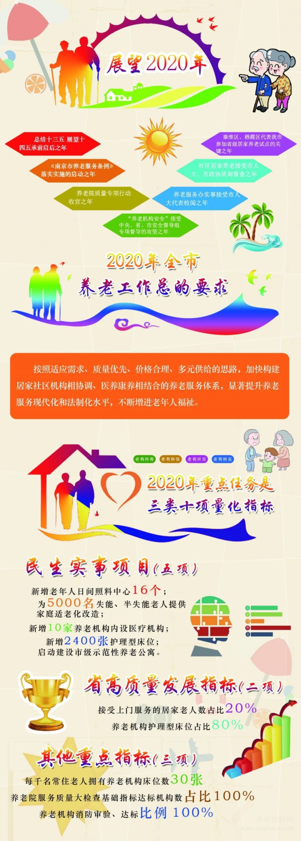 南京市養(yǎng)老服務(wù)工作推進(jìn)會(huì)議召開(kāi)！2020年，養(yǎng)老工作就要這么干！