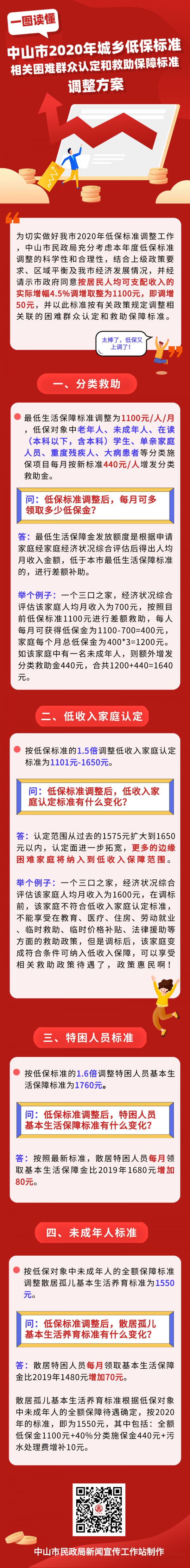 中山市低保又調(diào)整了，民政君為你一圖讀懂！