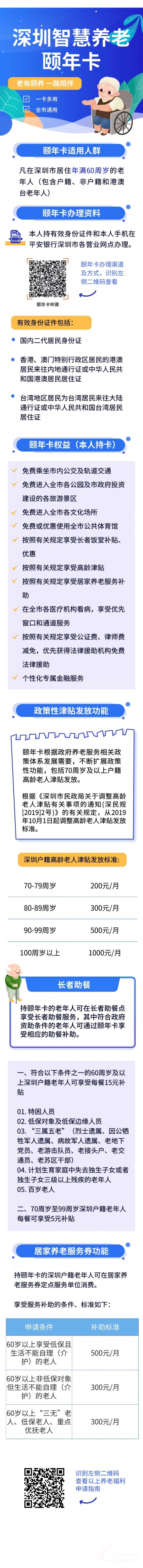 利好！深圳推出智慧養(yǎng)老頤年卡！一卡在手，方便無(wú)憂！