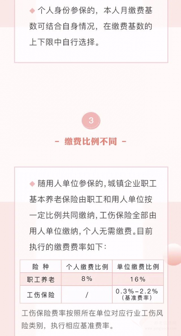 單位參保和個人參保到底有啥區(qū)別？繳多少？對待遇有影響嗎？