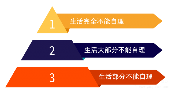 解讀 | 發(fā)生工傷后生活護(hù)理費(fèi)問題有何規(guī)定？