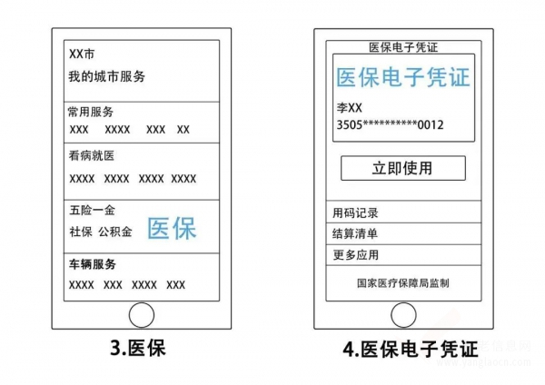 醫(yī)保政策問答（五）| 一圖讀懂醫(yī)保電子憑證