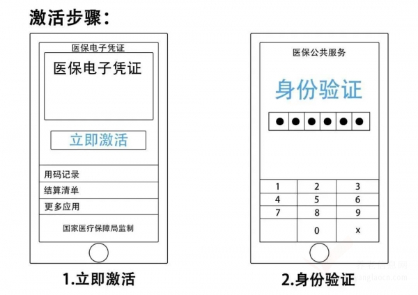 醫(yī)保政策問答（五）| 一圖讀懂醫(yī)保電子憑證