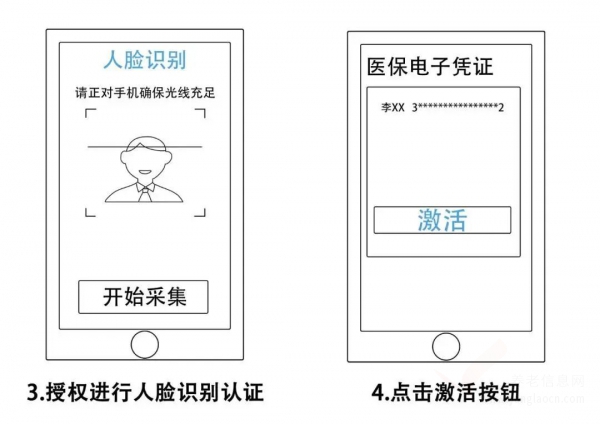 醫(yī)保政策問答（五）| 一圖讀懂醫(yī)保電子憑證