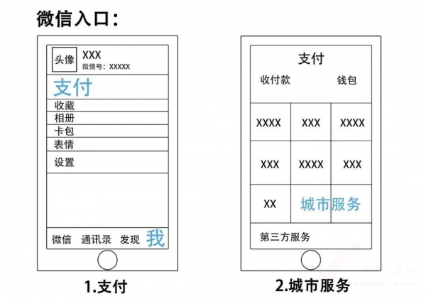 醫(yī)保政策問答（五）| 一圖讀懂醫(yī)保電子憑證