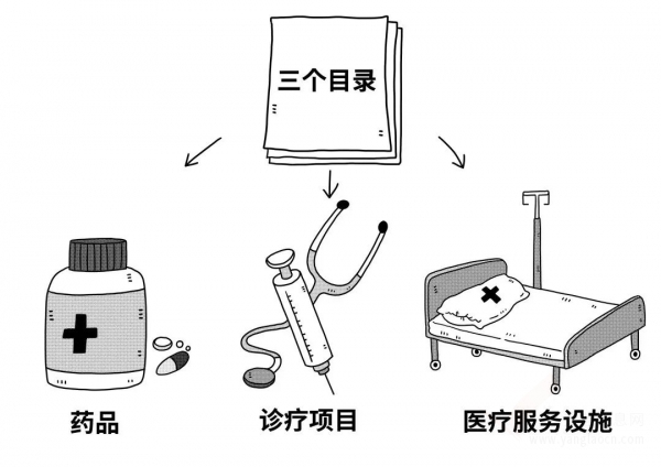 醫(yī)保政策問答（二） | 一圖讀懂醫(yī)保待遇及報(bào)銷