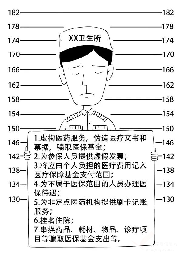 醫(yī)保政策問答（七） | 一圖讀懂醫(yī)保騙保行為