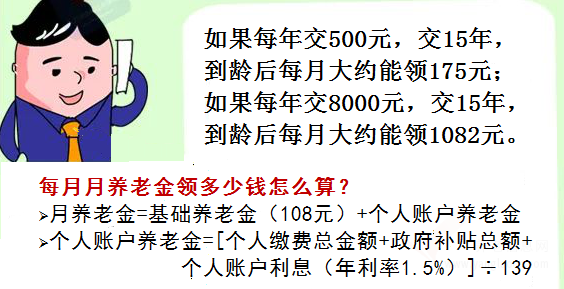 衡水 | 2020年城鄉(xiāng)居民養(yǎng)老保險(xiǎn)繳費(fèi)檔次調(diào)整，多繳多得，長繳多得！