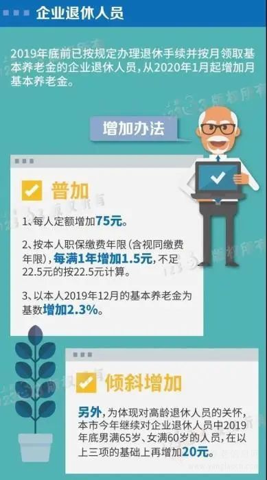 養(yǎng)老金又漲了！這幾類人漲得更多……