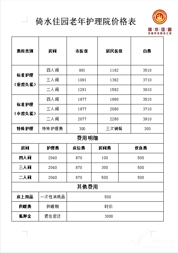 長春市寬城區(qū)倚水佳園護(hù)理院收費(fèi)標(biāo)準(zhǔn)