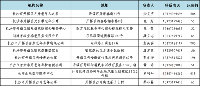 最新！長沙已辦理養(yǎng)老機(jī)構(gòu)許可或備案民辦機(jī)構(gòu)名單