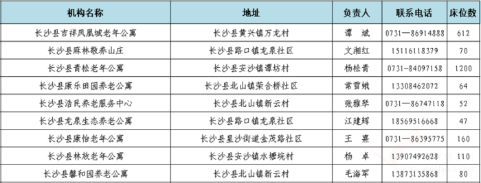 最新！長沙已辦理養(yǎng)老機(jī)構(gòu)許可或備案民辦機(jī)構(gòu)名單