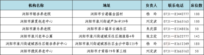 最新！長沙已辦理養(yǎng)老機(jī)構(gòu)許可或備案民辦機(jī)構(gòu)名單