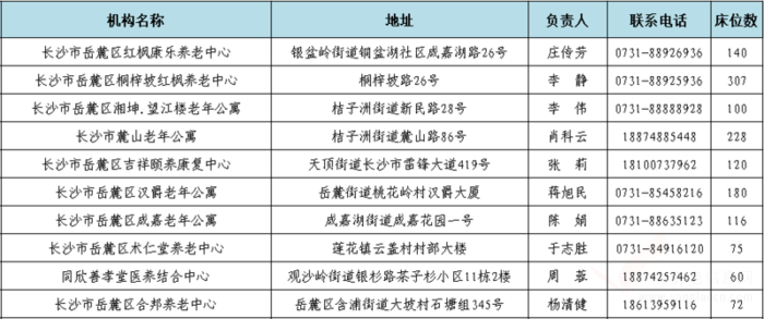 最新！長沙已辦理養(yǎng)老機(jī)構(gòu)許可或備案民辦機(jī)構(gòu)名單