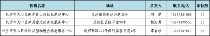 最新！長沙已辦理養(yǎng)老機(jī)構(gòu)許可或備案民辦機(jī)構(gòu)名單