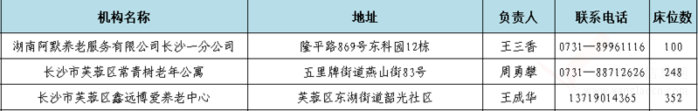 最新！長沙已辦理養(yǎng)老機(jī)構(gòu)許可或備案民辦機(jī)構(gòu)名單