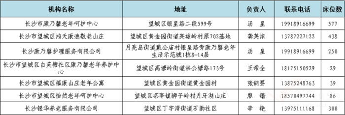 最新！長沙已辦理養(yǎng)老機(jī)構(gòu)許可或備案民辦機(jī)構(gòu)名單