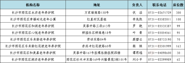 最新！長沙已辦理養(yǎng)老機(jī)構(gòu)許可或備案民辦機(jī)構(gòu)名單