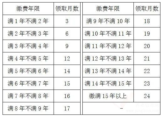 貴州省失業(yè)保險金手機(jī)申領(lǐng)須知（附操作圖示）