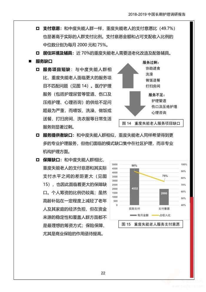 《2018-2019中國長期護理調(diào)研報告》多部門聯(lián)合發(fā)布！