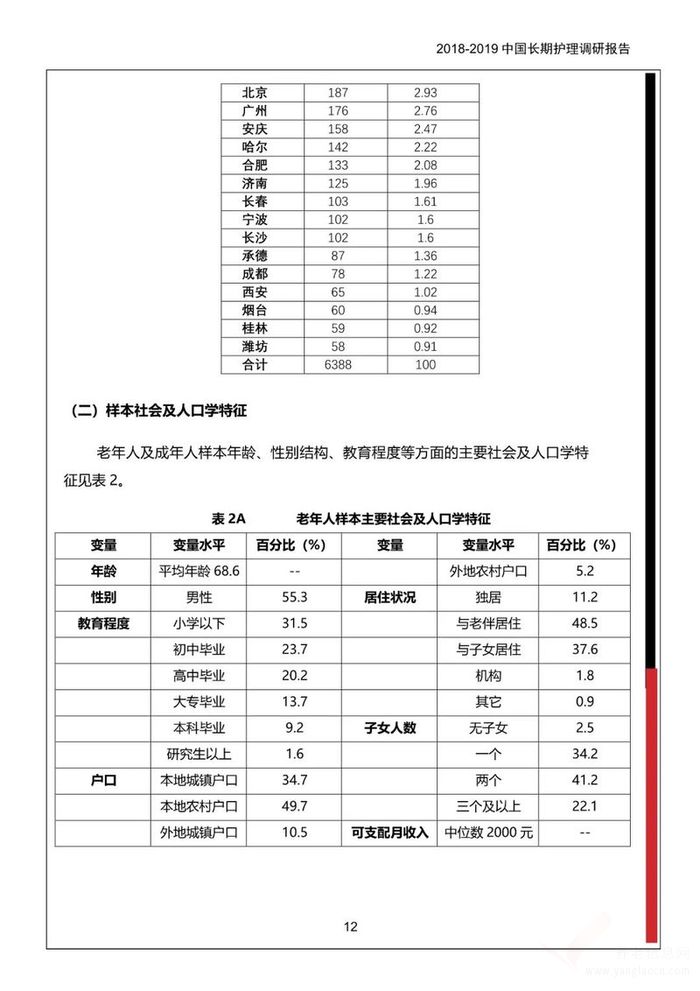 《2018-2019中國長期護理調(diào)研報告》多部門聯(lián)合發(fā)布！