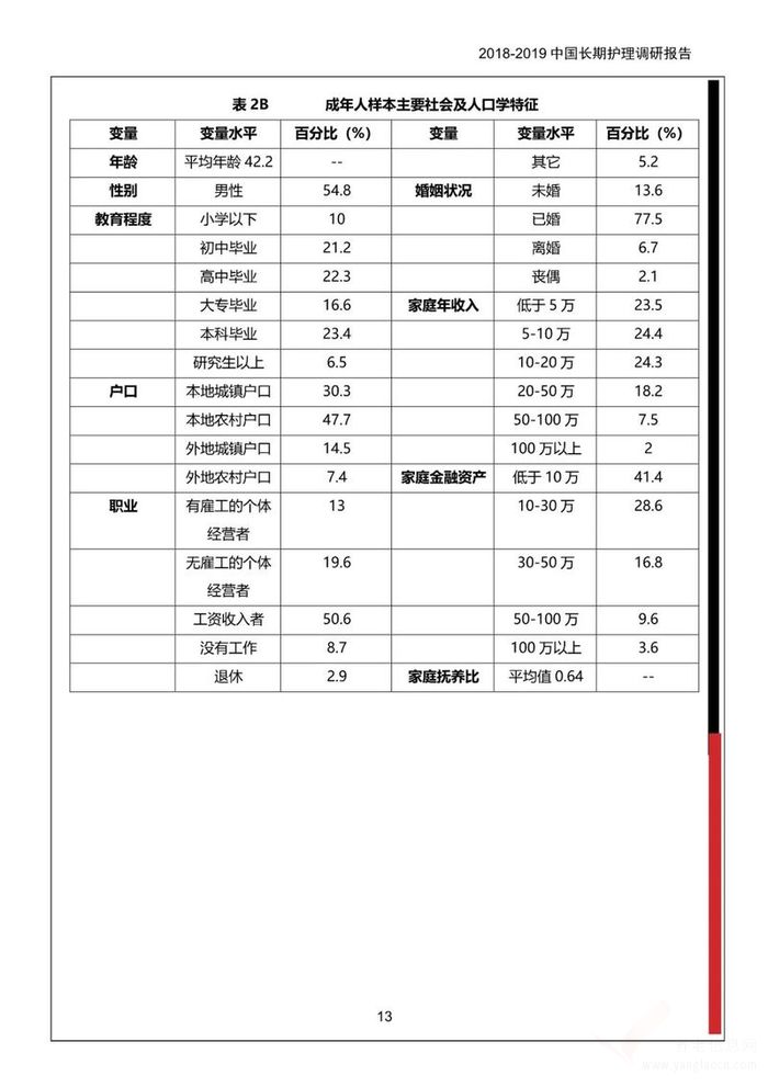 《2018-2019中國長期護理調(diào)研報告》多部門聯(lián)合發(fā)布！