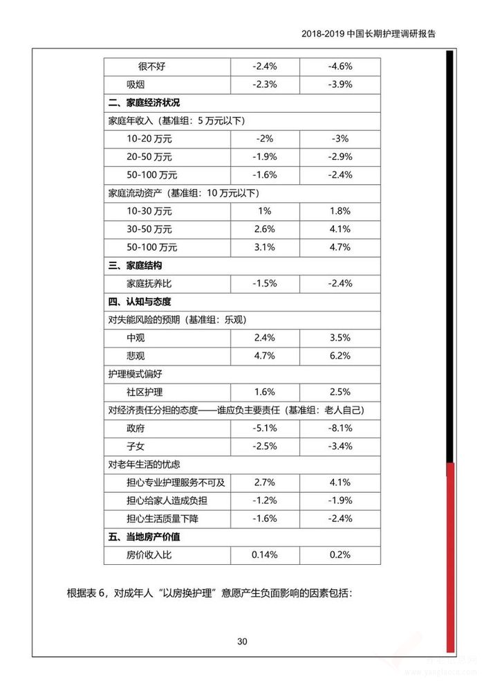 《2018-2019中國長期護理調(diào)研報告》多部門聯(lián)合發(fā)布！