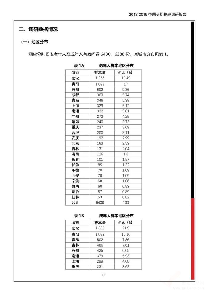 《2018-2019中國長期護理調(diào)研報告》多部門聯(lián)合發(fā)布！