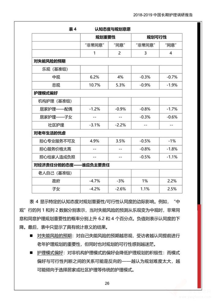 《2018-2019中國長期護理調(diào)研報告》多部門聯(lián)合發(fā)布！