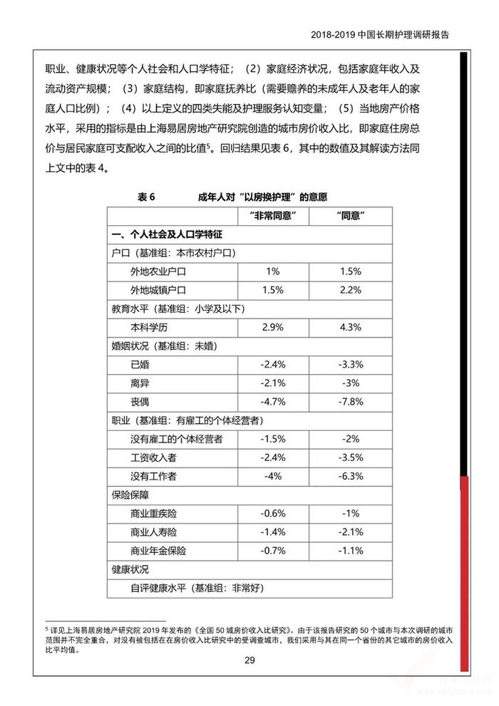 《2018-2019中國長期護理調(diào)研報告》多部門聯(lián)合發(fā)布！