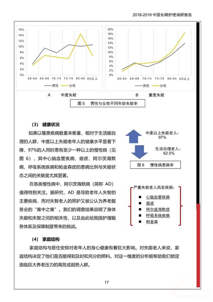 《2018-2019中國長期護理調(diào)研報告》多部門聯(lián)合發(fā)布！