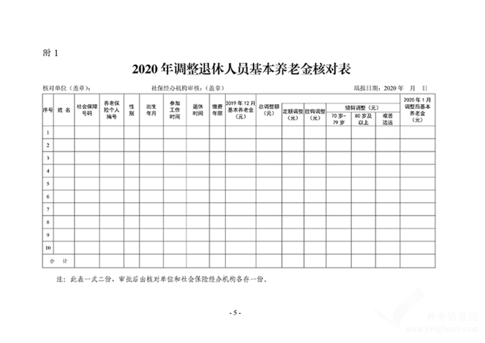 關(guān)于2020年調(diào)整退休人員基本養(yǎng)老金的通知