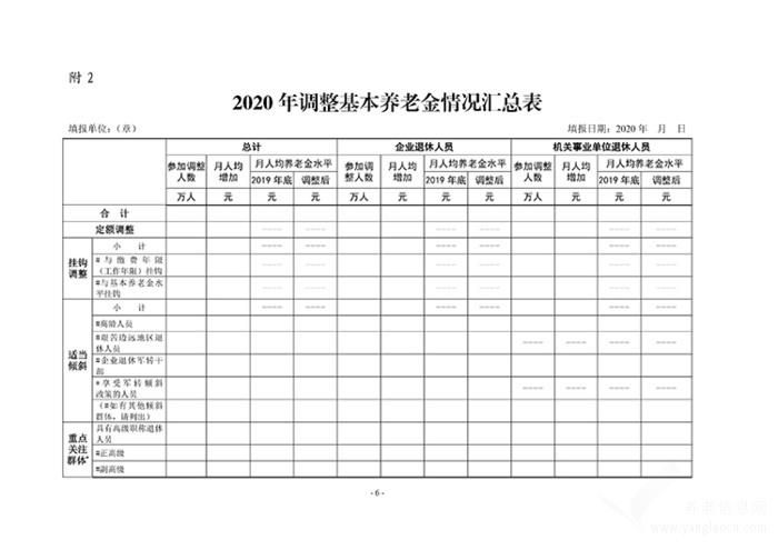 關(guān)于2020年調(diào)整退休人員基本養(yǎng)老金的通知