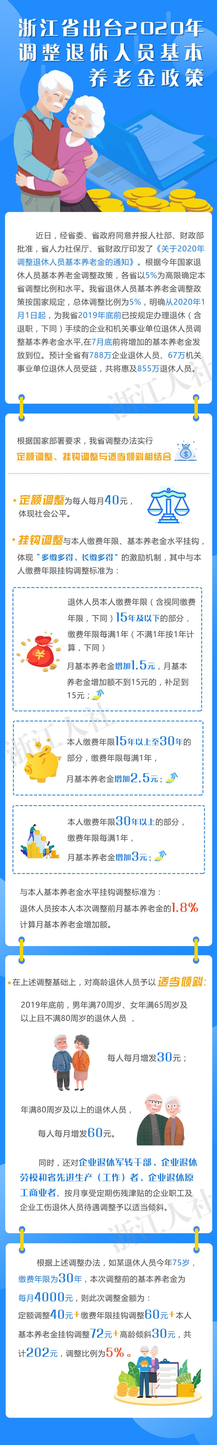 《浙江省人力資源和社會保障廳 浙江省財政廳關(guān)于2020年調(diào)整退休人員基本養(yǎng)老金的通知》圖解