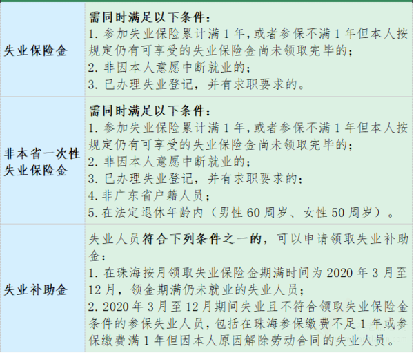 失業(yè)了怎么辦？還有這筆錢可以申請(qǐng)！快來了解一下！