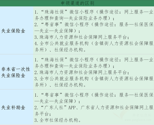 失業(yè)了怎么辦？還有這筆錢可以申請(qǐng)！快來了解一下！