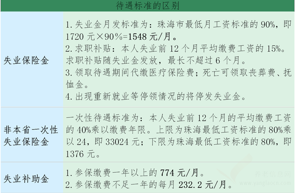 失業(yè)了怎么辦？還有這筆錢可以申請(qǐng)！快來了解一下！