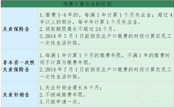 失業(yè)了怎么辦？還有這筆錢可以申請(qǐng)！快來了解一下！