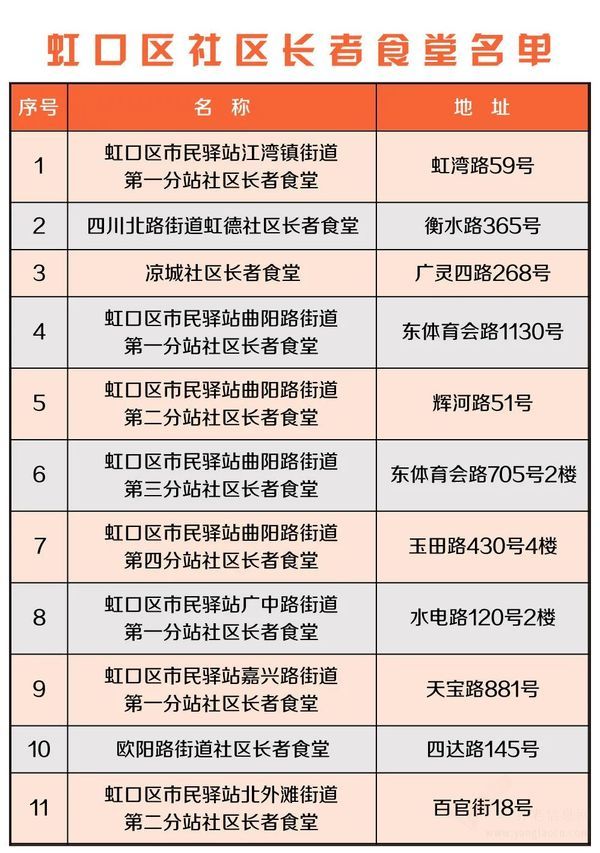 吃得好、吃得放心，這個(gè)平臺(tái)消除虹口老年人就餐顧慮