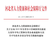 河北省人力資源和社會(huì)保障廳 關(guān)于公布2019年全省全口徑城鎮(zhèn)單位就業(yè)人員年平均工資和全省企業(yè)離退休人員月平均基本養(yǎng)老金等有關(guān)數(shù)據(jù)的通知 冀人社字〔2020〕234號(hào)