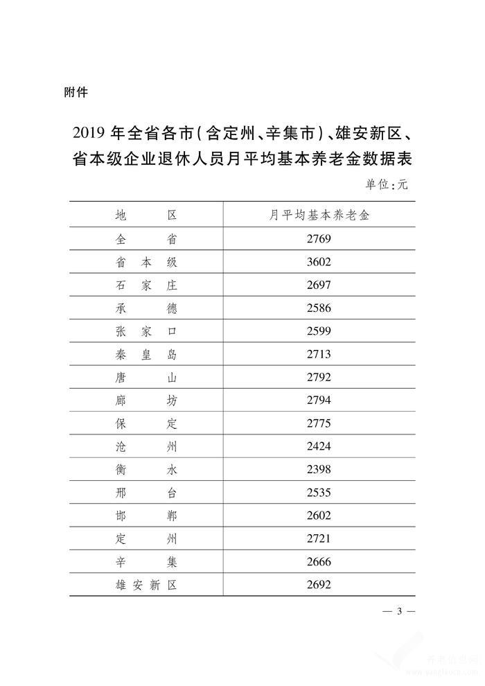 關(guān)于公布2019年全省全口徑城鎮(zhèn)單位就業(yè)人員年平均工資和全省企業(yè)離退休人員月平均基本養(yǎng)老金等有關(guān)數(shù)據(jù)的通知