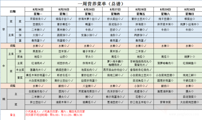 福至（大連）養(yǎng)老服務(wù)有限公司膳食介紹