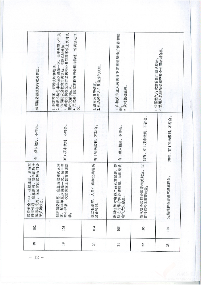 關(guān)于印發(fā)《2019年養(yǎng)老院服務(wù)質(zhì)量提升工程專項(xiàng)行動(dòng)方案》的通知