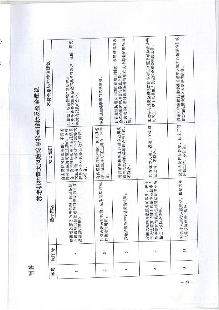 關(guān)于印發(fā)《2019年養(yǎng)老院服務(wù)質(zhì)量提升工程專項(xiàng)行動(dòng)方案》的通知