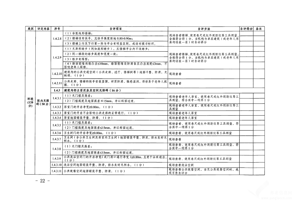 關(guān)于印發(fā)《蘇州市養(yǎng)老機(jī)構(gòu)等級(jí)評(píng)定管理辦法(試行)》的通知