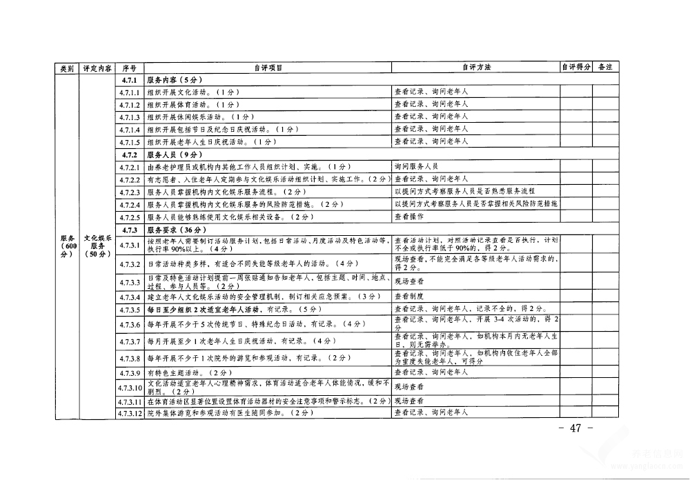 關(guān)于印發(fā)《蘇州市養(yǎng)老機(jī)構(gòu)等級(jí)評(píng)定管理辦法(試行)》的通知