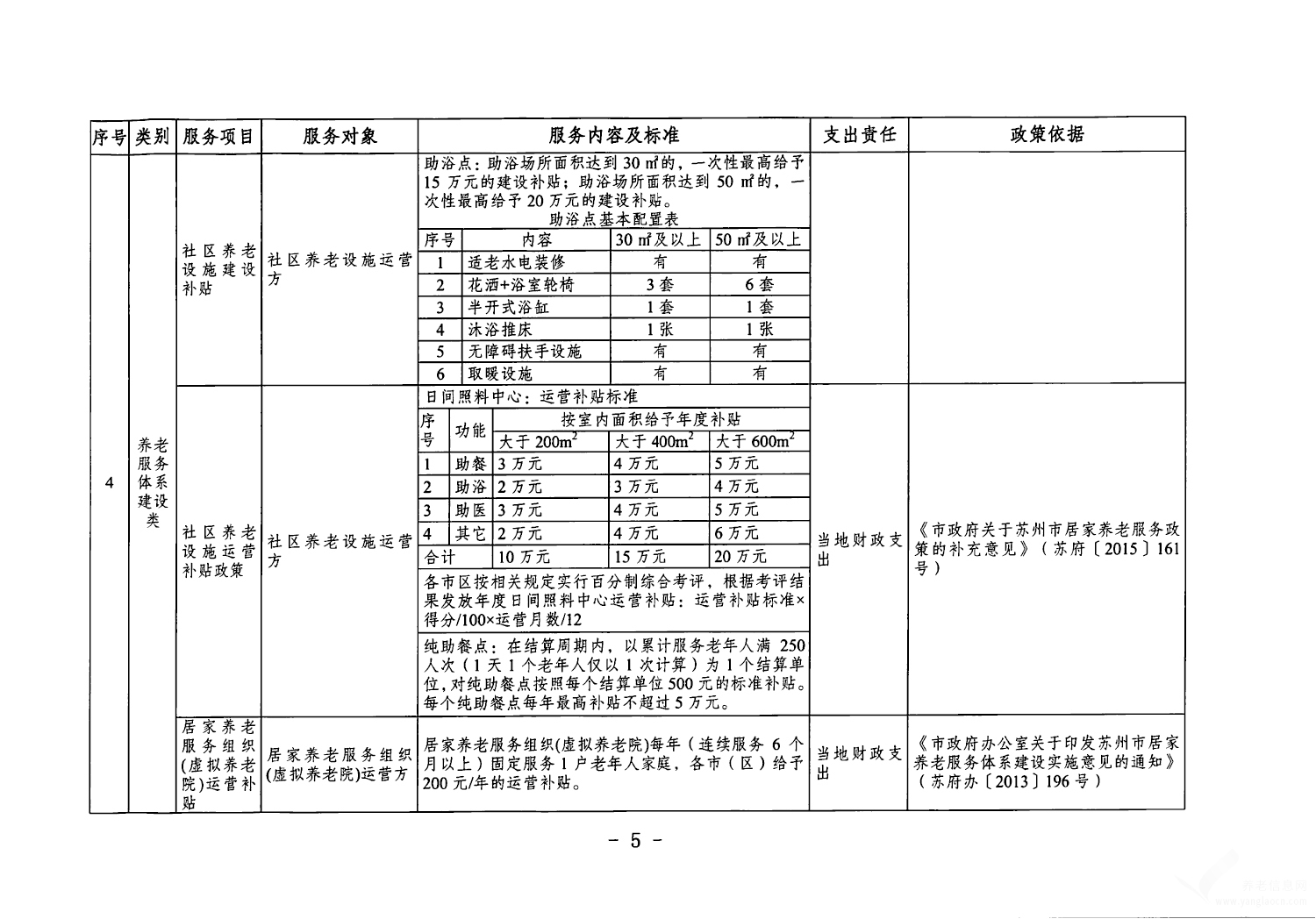 關(guān)于印發(fā)《蘇州市基本養(yǎng)老服務(wù)指導(dǎo)性清單》的通知