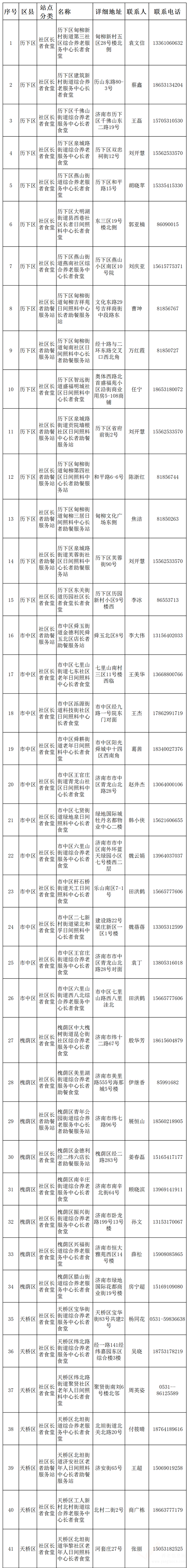 濟(jì)南公布了第一批101處長者助餐站點(diǎn)名單